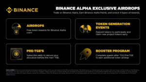 Binance Alpha ги носи раните крипто можности до корисниците во Македонија