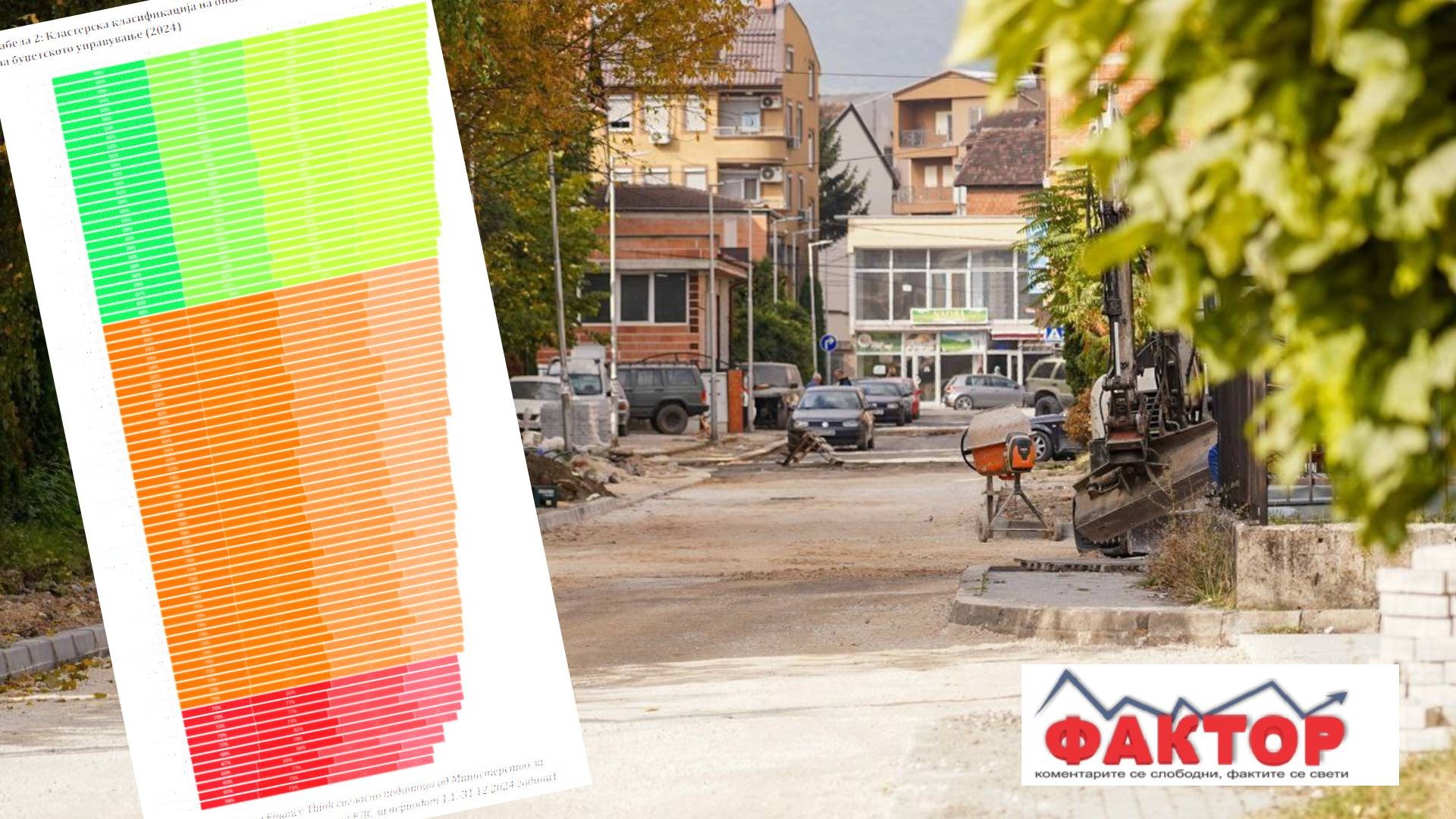 „КАКВИ ДОМАЌИНИ СЕ ОПШТИНИТЕ?“: еве на кои наплатата на даноците им е јака, а на кои слаба страна