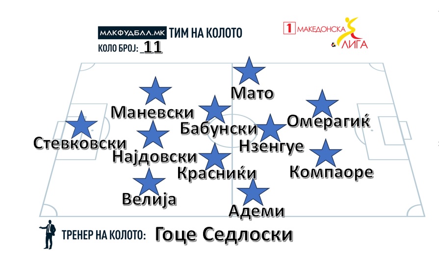 МАКФУДБАЛ ТИМ НА КОЛОТО ВО ПРВАТА ЛИГА