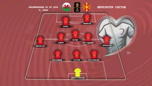 ВЕРОЈАТЕН СОСТАВ: Нема калкулации – Со сите сили на триумф во Кардиф!