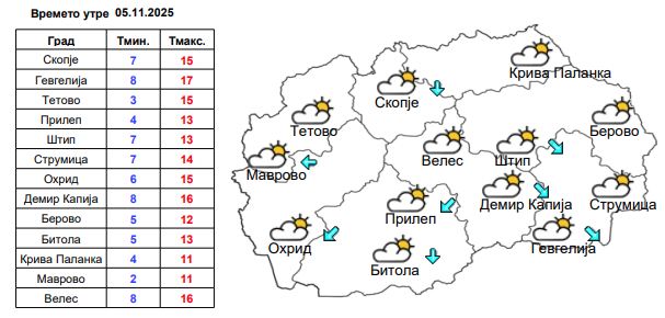 Дождот ќе престане, утре променливо облачно време