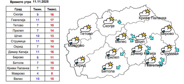 Претпладнево можен дожд, попладне суво време