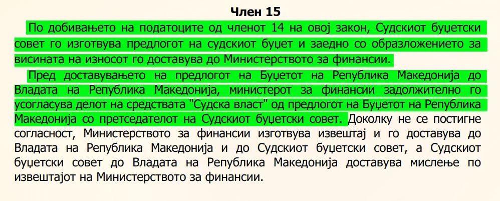 Министерката Димитриеска-Кочоска постапила спротивно на законот, Судството бара независен буџет