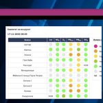 УТРОВО ВИСОКО ЗАГАДУВАЊЕ ВО БИТОЛА