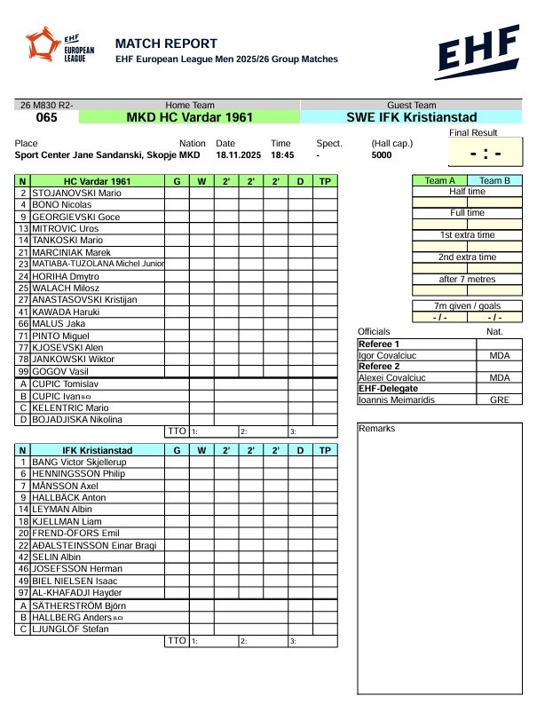 Познат составот на Вардар за мечот против Кристијанштад (ФОТО)