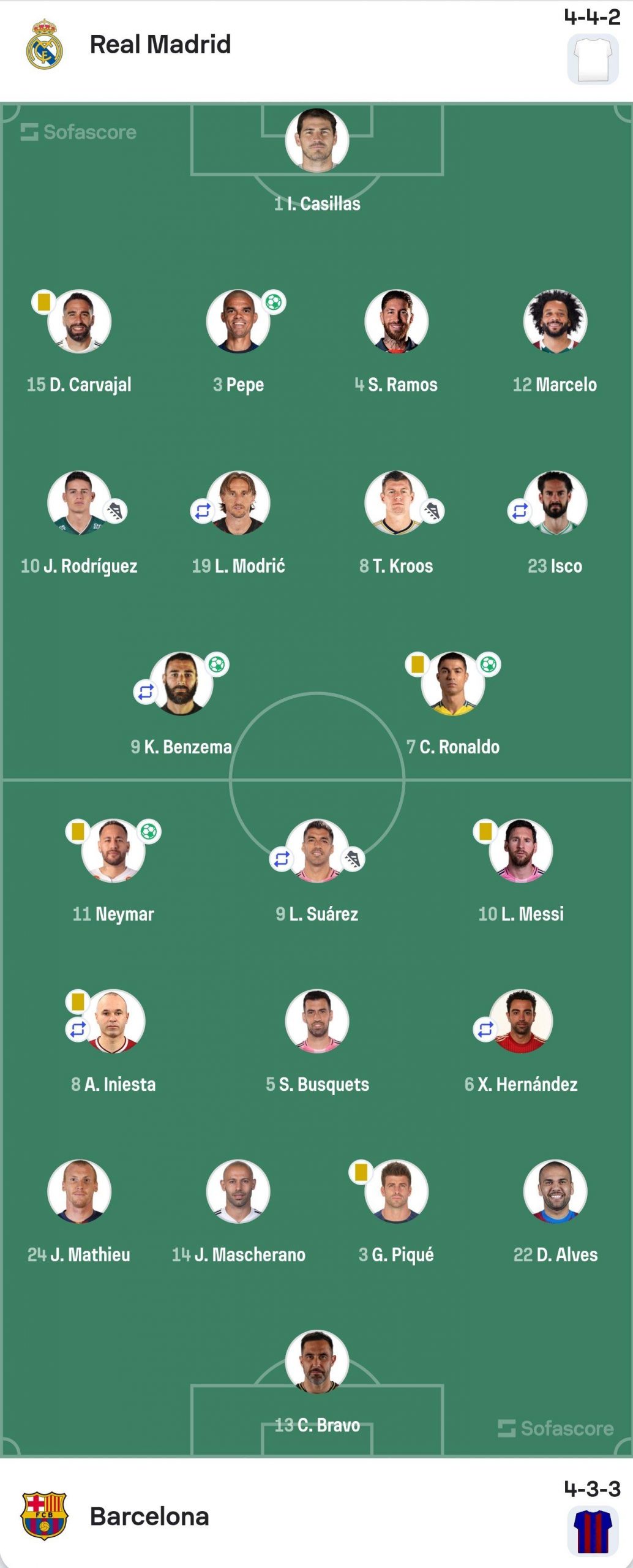 Кое е тоа Ел Класико со 11 играчи со по 1.000 настапи во кариерата?