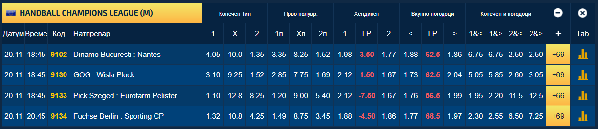 Еурофарм Пелистер се надева на чудо во Унгарија