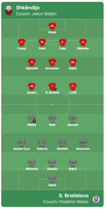 Шкендија со офанзивна формација ќе брка победа против Слован (СОСТАВИ)