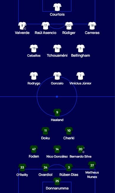 Мбапе на клупата за резерви, олеснување за Манчестер сити