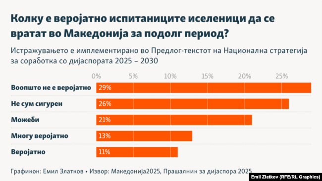 Големи планови за дијаспората, мала доверба кај иселените