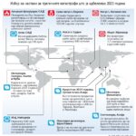 Пожари, поплави и земјотреси…