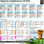 Познат е патот на репрезентациите кон светската титула