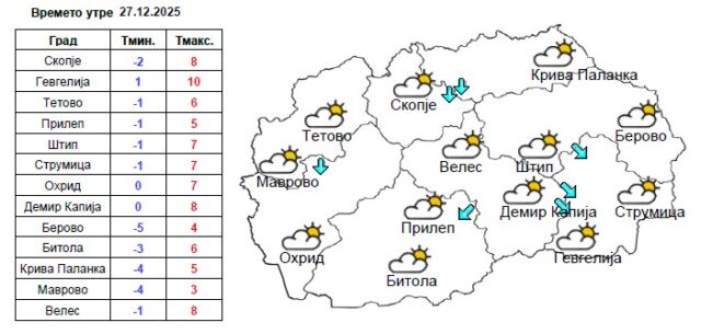 Сончево со мала до умерена локална облачност
