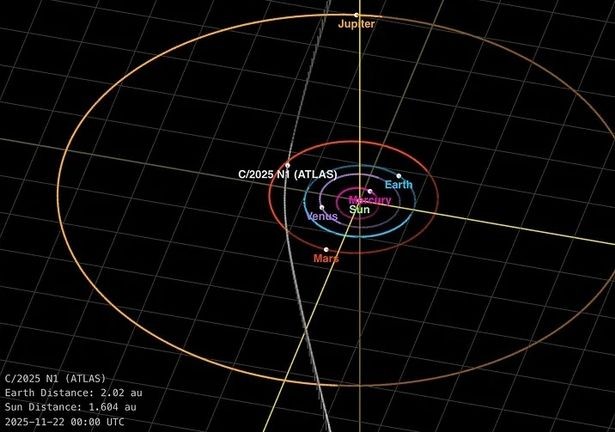 Мистериозниот меѓуѕвезден објект 3I/ATLAS на 19 декември може да донесе вонземски живот на Земја и да предизвика сериозна опасност