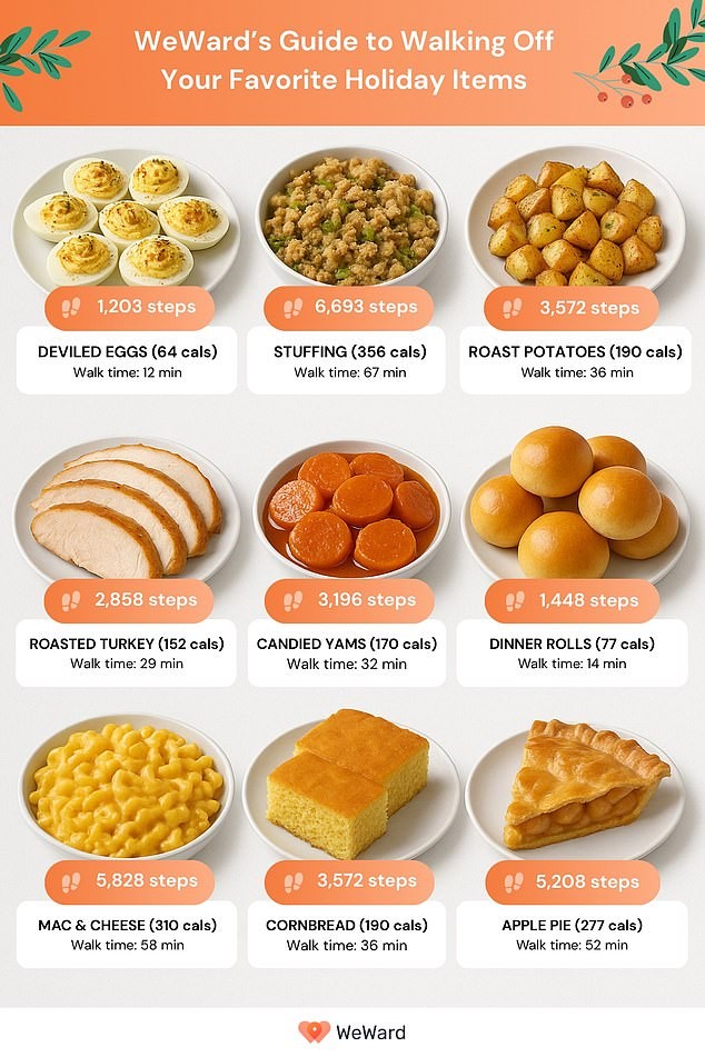 Колку чекори ви требаат за да ги согорите омилените празнични јадења и пијалоци? Ова е одлична вест за љубителите на вино!