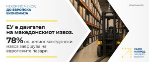 Македонија добива 750 милиони евра преку планот за раст на ЕУ!