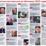 Светски настани што ја обележаа 2025 година