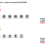 ИЗВЕШТАЈ ЗА 97 КОЛО НА ЛОТО 7