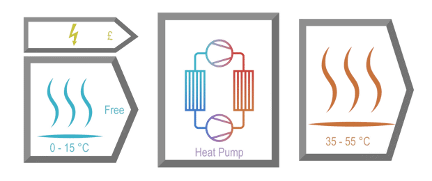 ЕПС ја испитува можноста за примена на топлински пумпи во хидроелектраните