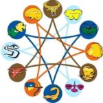 Кој е вашиот вистински хороскопски знак?