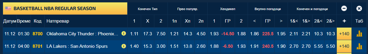 Ќе биде чудо ако домаќините не победат на двата меча во НБА Купот