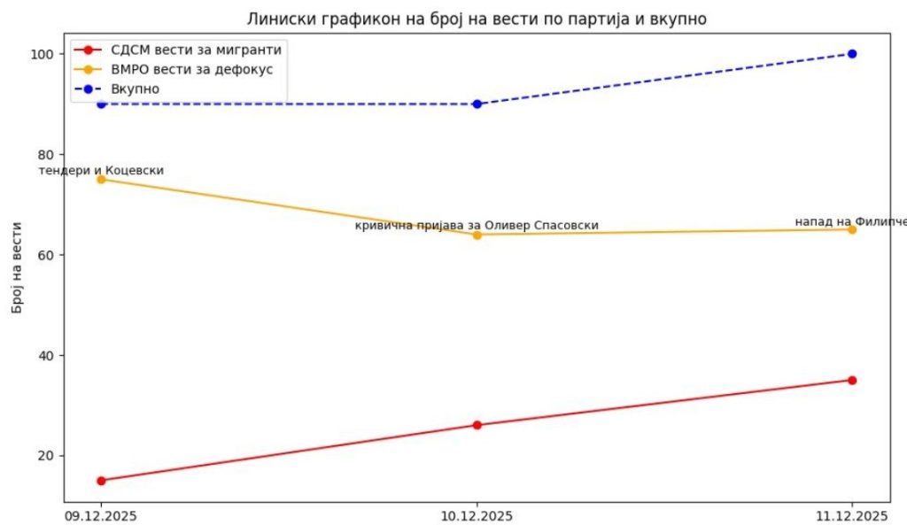 Дали Богданка ќе мафта со тужбите и заканите против „Република“?