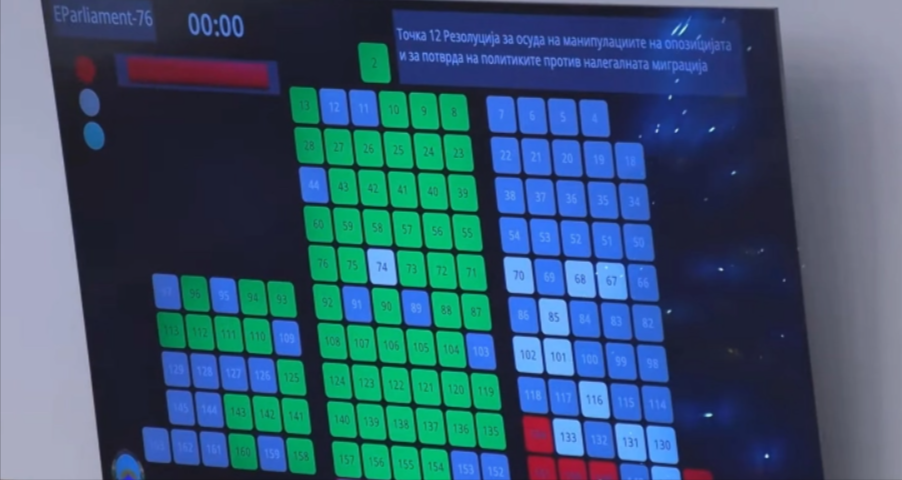 Собранието донесе „Резолуција за осуда на манипулациите на опозицијата и за потврда на политиките против нелегалната миграција“