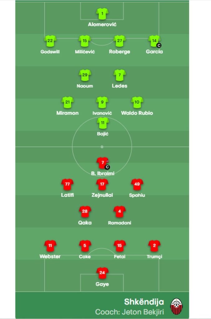 Состави: Шкендија со Ибраими во нападот во клучниот меч за нокаут фаза во КЛ