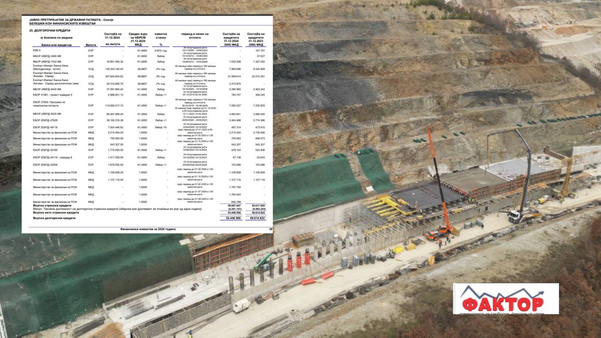 Од Кина сме се задолжиле уште 40 милиони долари за автопатот Охрид – Кичево