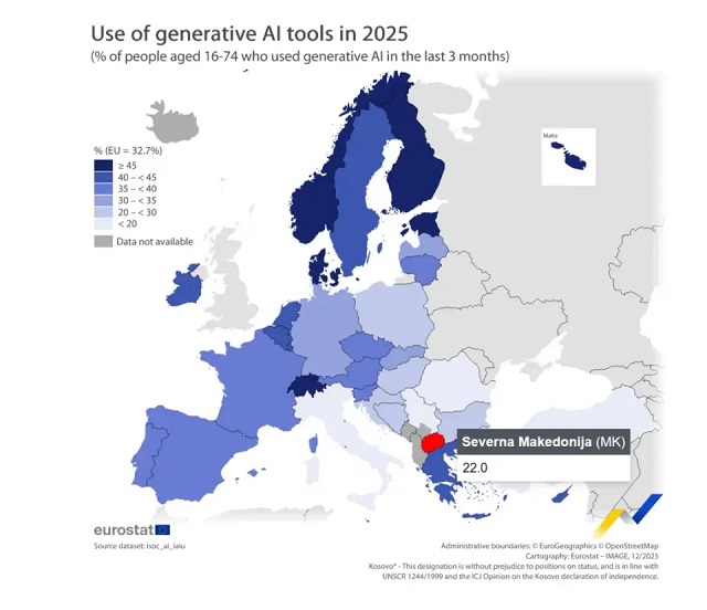 Во Македонија еден од пет луѓе користат алатки на вештачка интелигенција