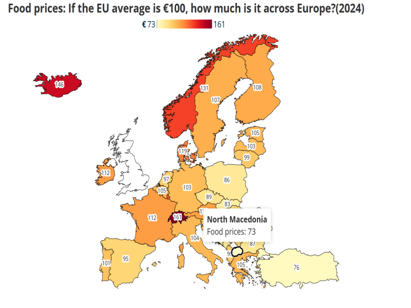 Во која земја од ЕУ храната е најевтина?