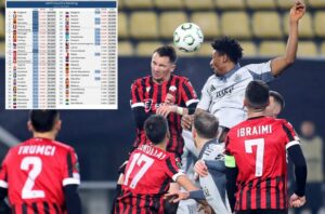 Шкендија го „пумпа“ клупскиот УЕФА рејтинг на Македонија – Прескокната С. Ирска, на ред се Литванија и Албанија!