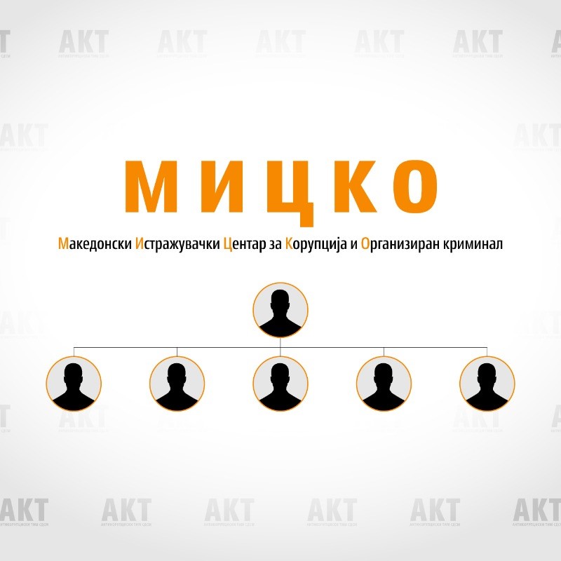 СДСМ ја претстави новата платформа „МИЦКО.мк“ за борба против корупцијата – граѓаните можат да пријавуваат и анонимно