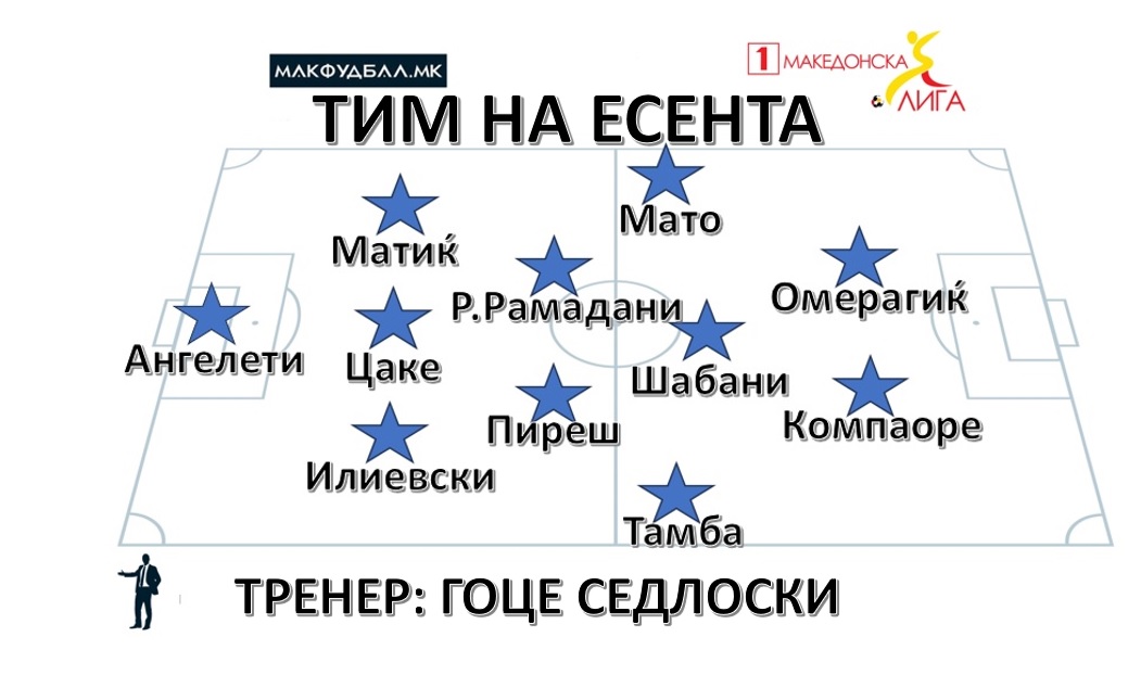 МАКФУДБАЛ ТИМ НА ЕСЕНТА