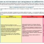 Како децата да се заштитат од загадениот воздух, Министерството за образование со препораки