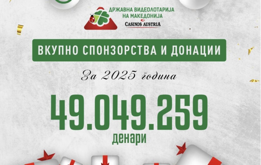 Играј со најдобрите: Видеолотарија во 2025 издвои речиси 50 милиони денари за спонзорства и донации