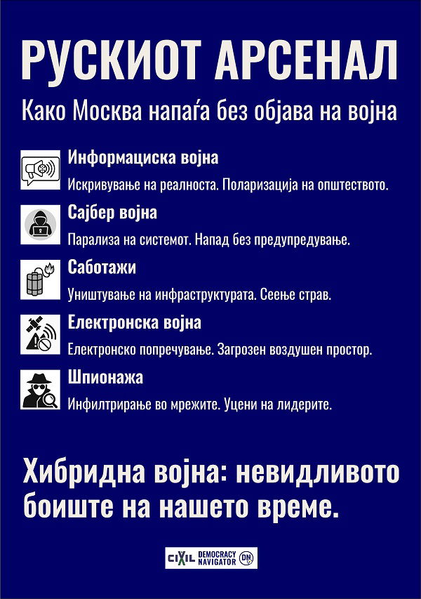 (ИНФОГРАФИК) Хибридниот арсенал на Русија: Како Москва напаѓа без да објави војна