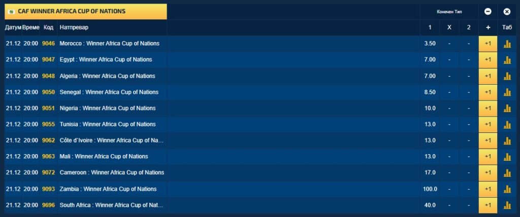 Почнува егзотиката што ја нуди Африканскиот куп на нации