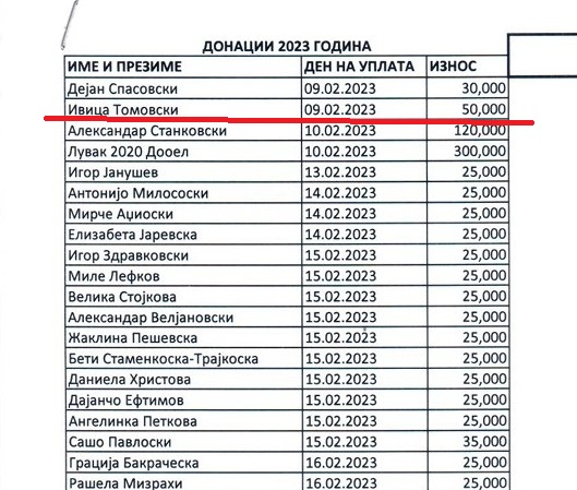 (Докази) СДСМ: Го следиме трагот на парите, Томовски донира во ВМРО-ДПМНЕ