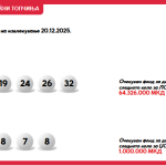 ИЗВЕШТАЈ ЗА 101 КОЛО НА ЛОТО 7