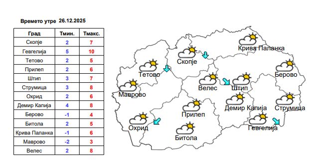 Времето утре со дожд и снег