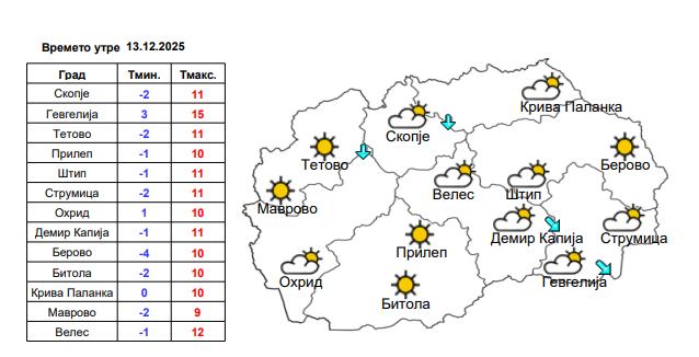 Утре убаво време