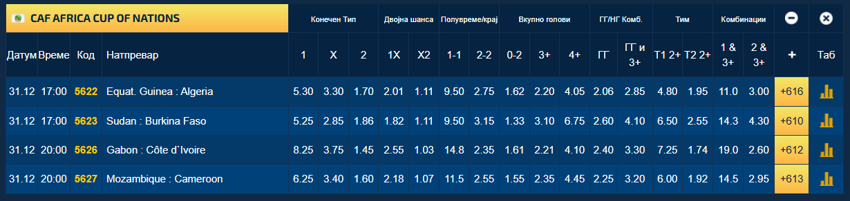 Во ист тим само за 13 минути на теренот заиграа тројца голмани (Видео)
