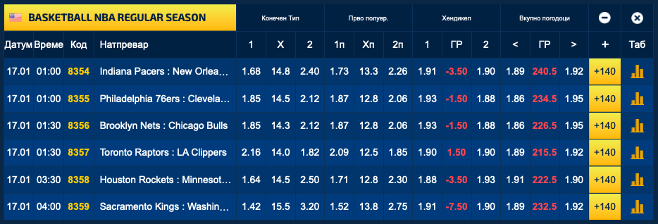 Клиперси ќе ја спасуваат честа на гостите, на останатите натпревари се очекуваат домашни победи (Фото)