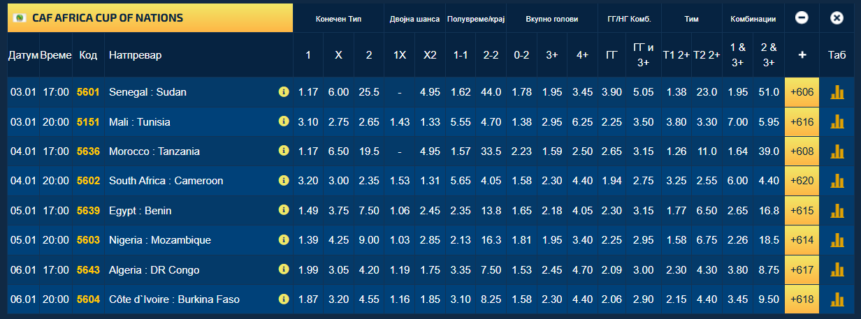 Фудбалерите на Судан не постигнаа ниту еден гол во групата, а се пласираа во нокаут фазата на АКН