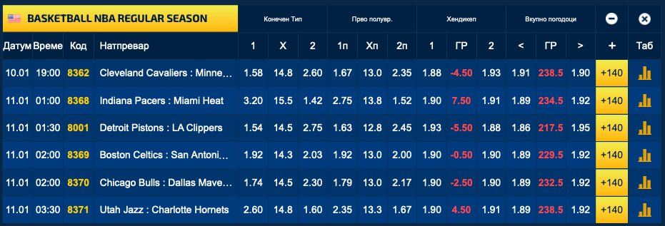 Шест меча и над 60 кошаркари во ноќната НБА понуда на Sport Life (Фото)