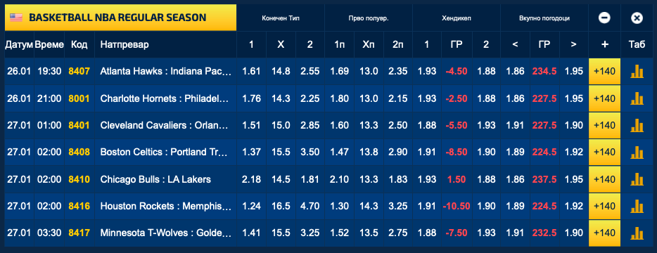 Ноќен НБА-маратон со седум меча и над 70-мина кошаркари во Sport Life (Фото)