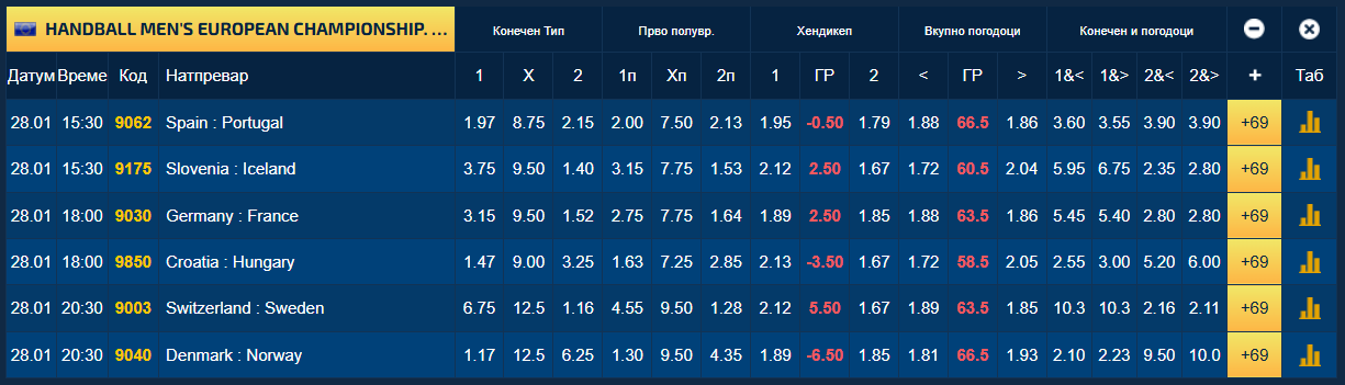 Циндриќ жестоко распали кон ЕХФ: Не можам да верувам дека тоа ни го прават!