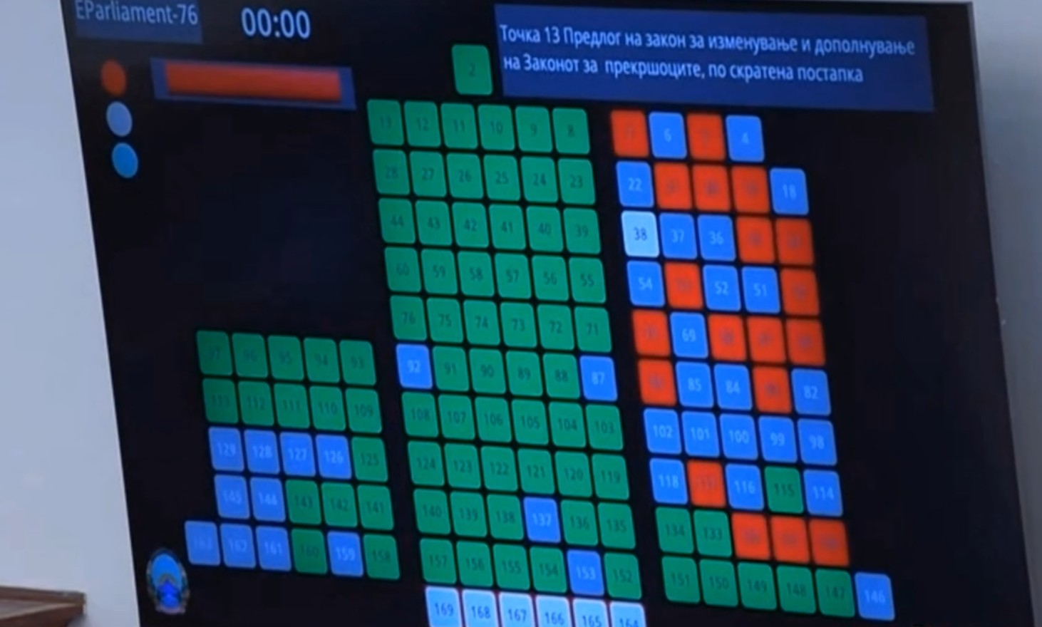 Власта обезбеди 2/3 мнозинство за Сејф сити и омбудсманот без СДСМ и ДУИ