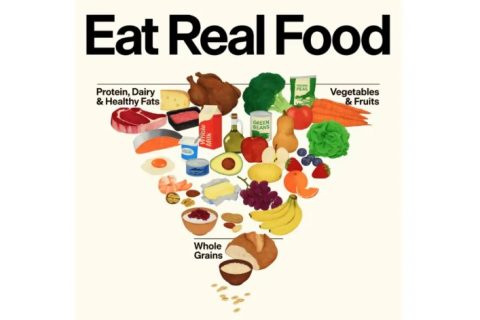 Новата пирамида на исхрана: Речиси целосно обратна од досегашните препораки